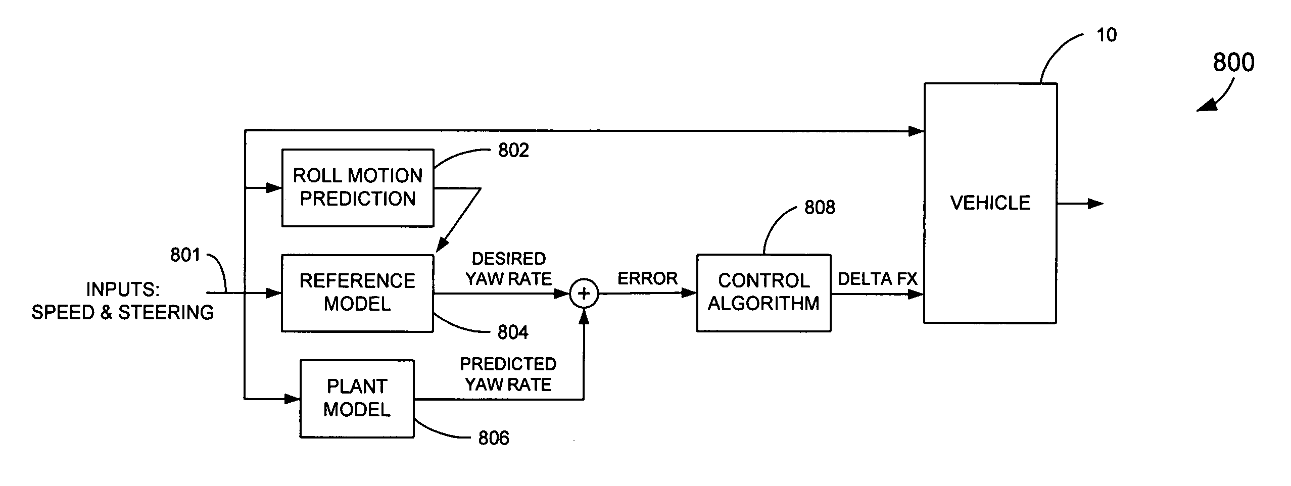 Motor vehicle control using a dynamic feedforward approach