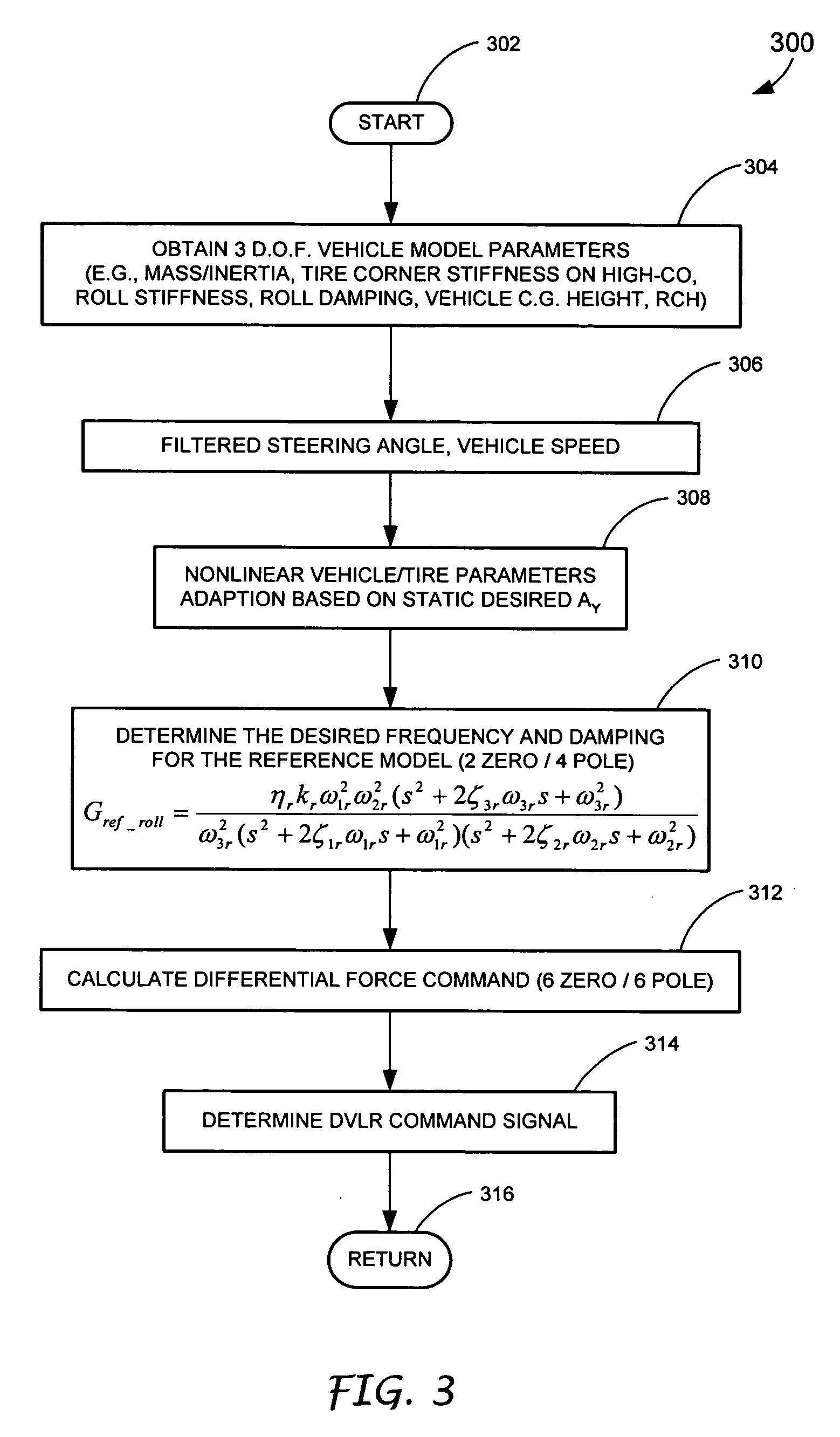 Motor vehicle control using a dynamic feedforward approach