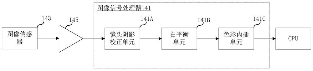 Image processing method, image processing device, readable medium and electronic equipment