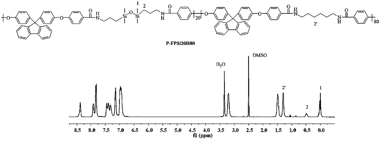 Eigen antiflaming semi-aromatic copolymerization aromatic ether amide and preparation method thereof