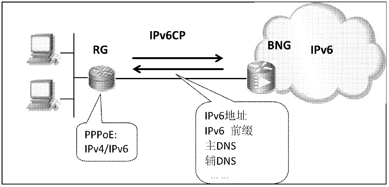 A method and system for negotiating ipv6 information
