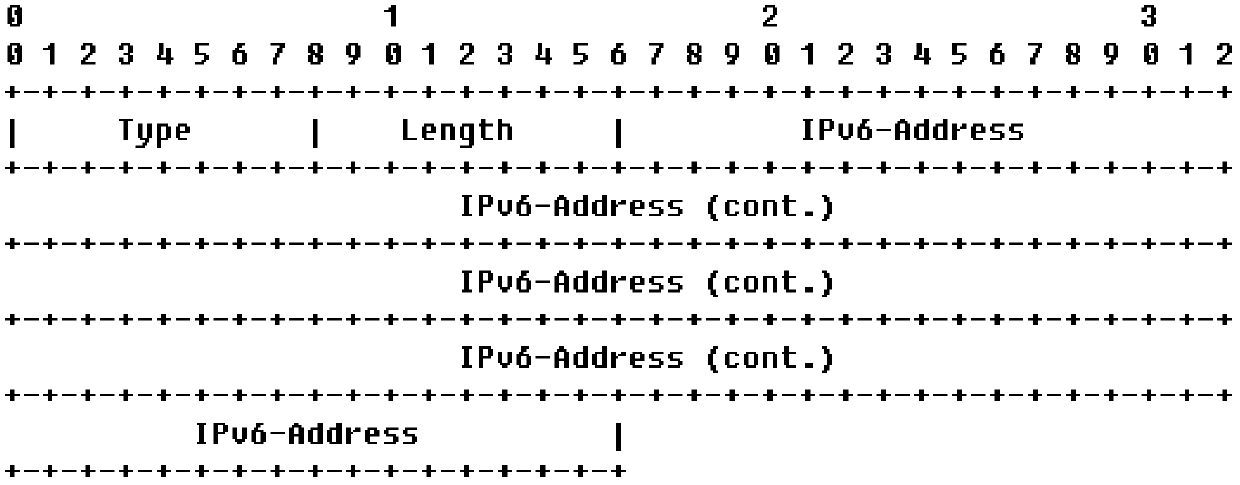 A method and system for negotiating ipv6 information