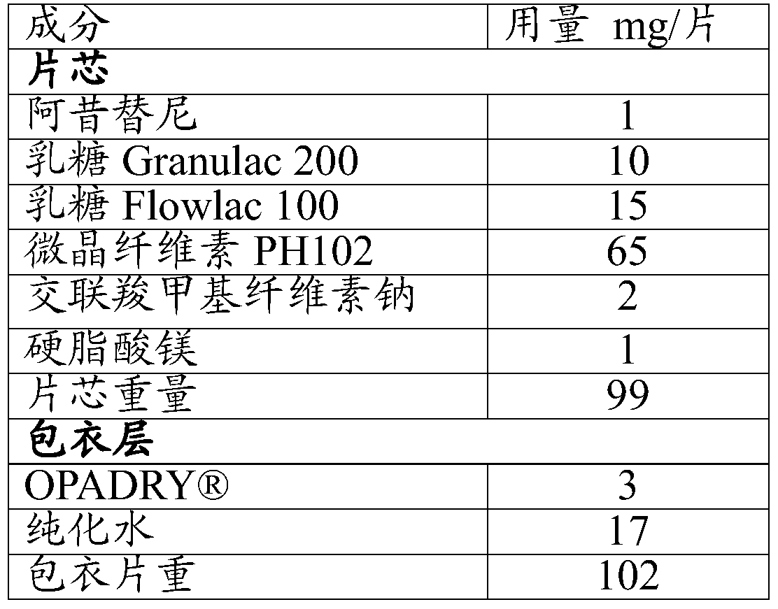 A kind of preparation method of Axitinib tablet