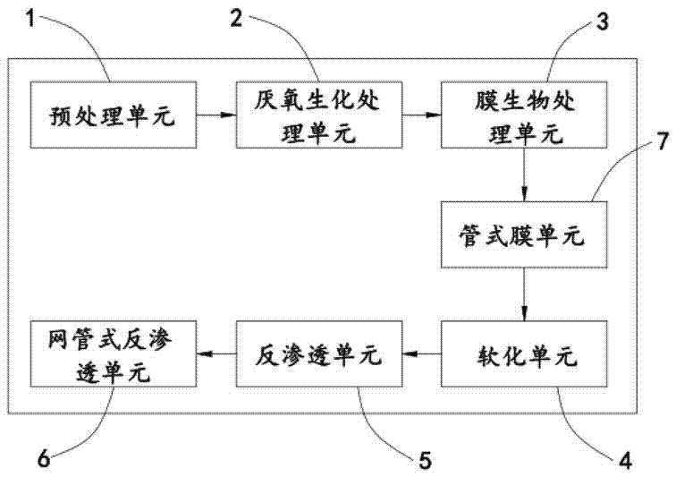 Sewage treatment system and sewage treatment method