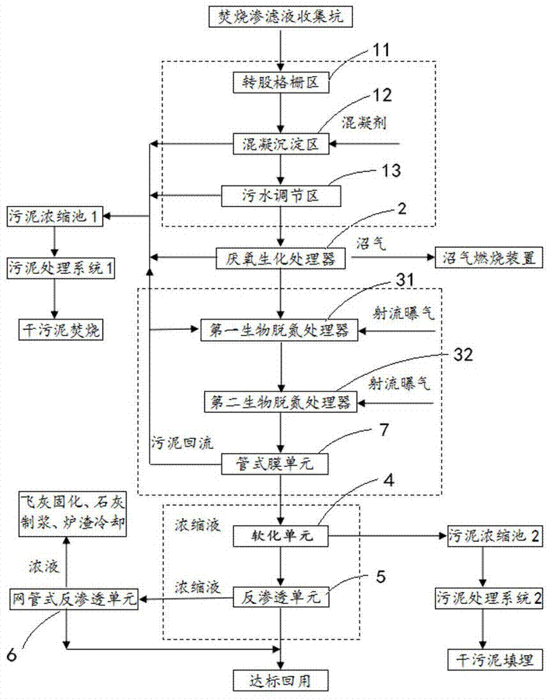 Sewage treatment system and sewage treatment method