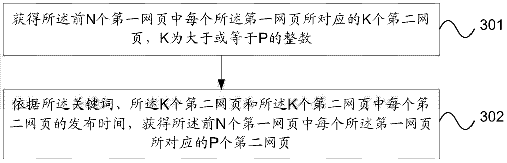 Method and device for generating search results