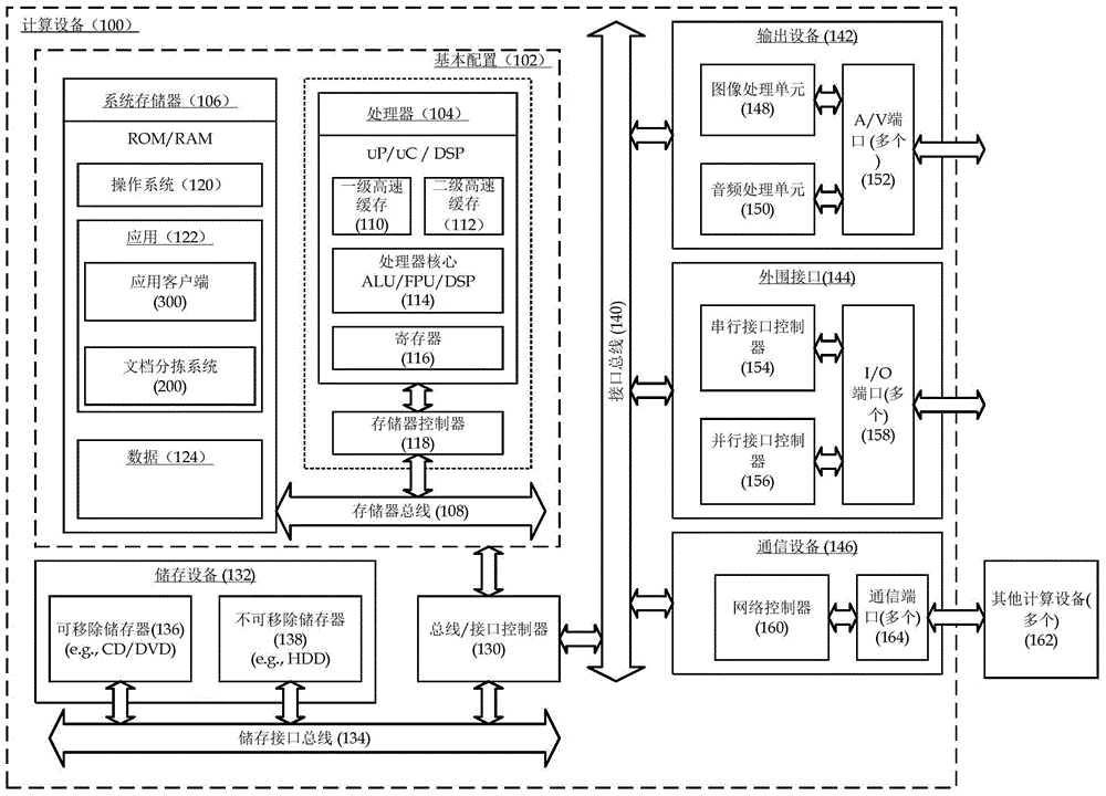 Document sorting system and method and computing equipment