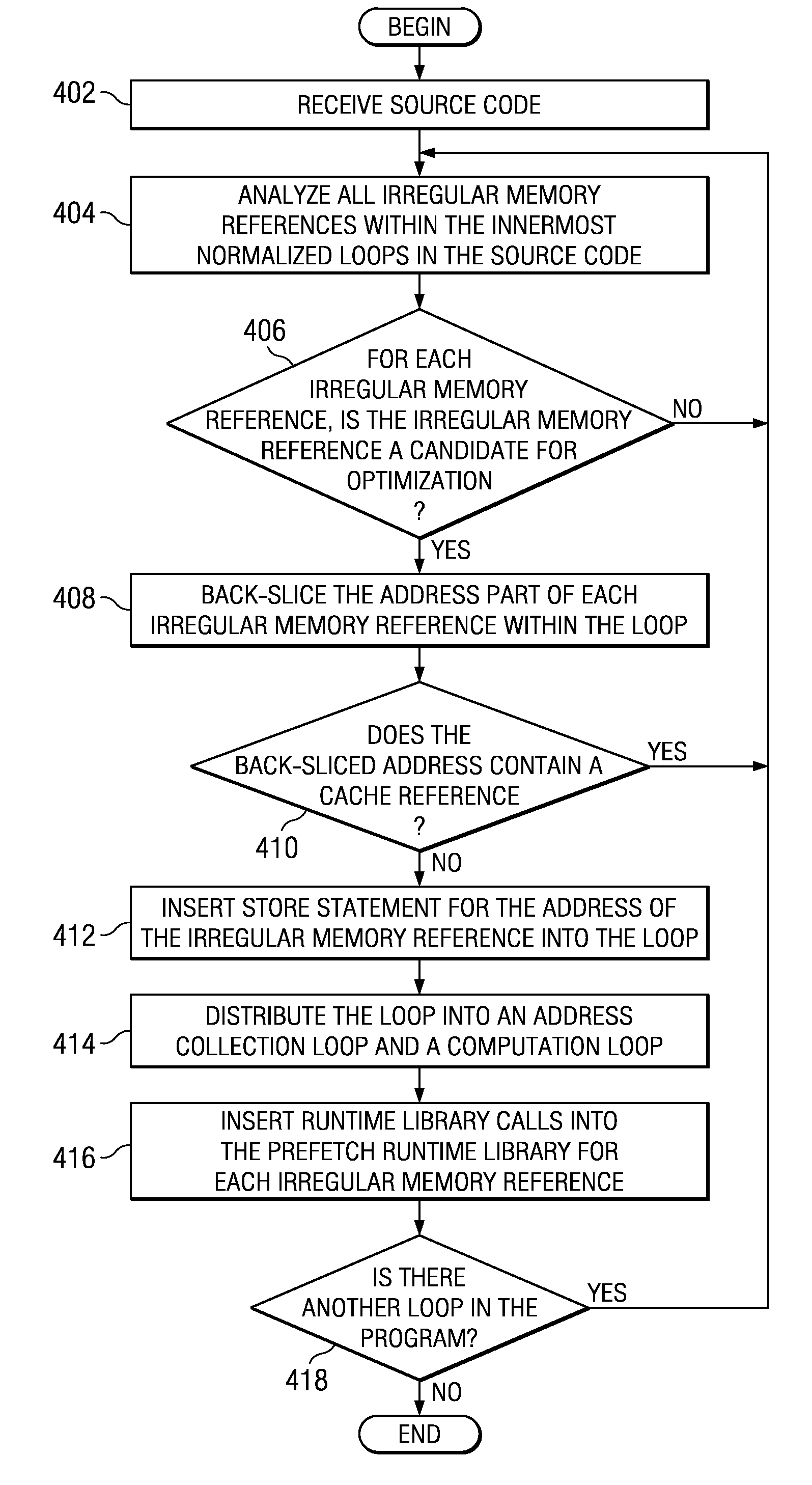 Dynamically controlling a prefetching range of a software controlled cache