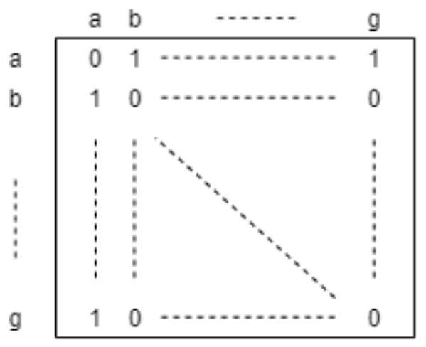 Identity matching method and device