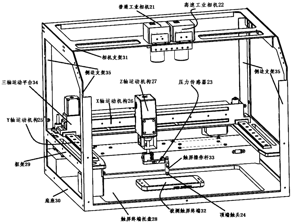 Touch screen terminal testing method and equipment