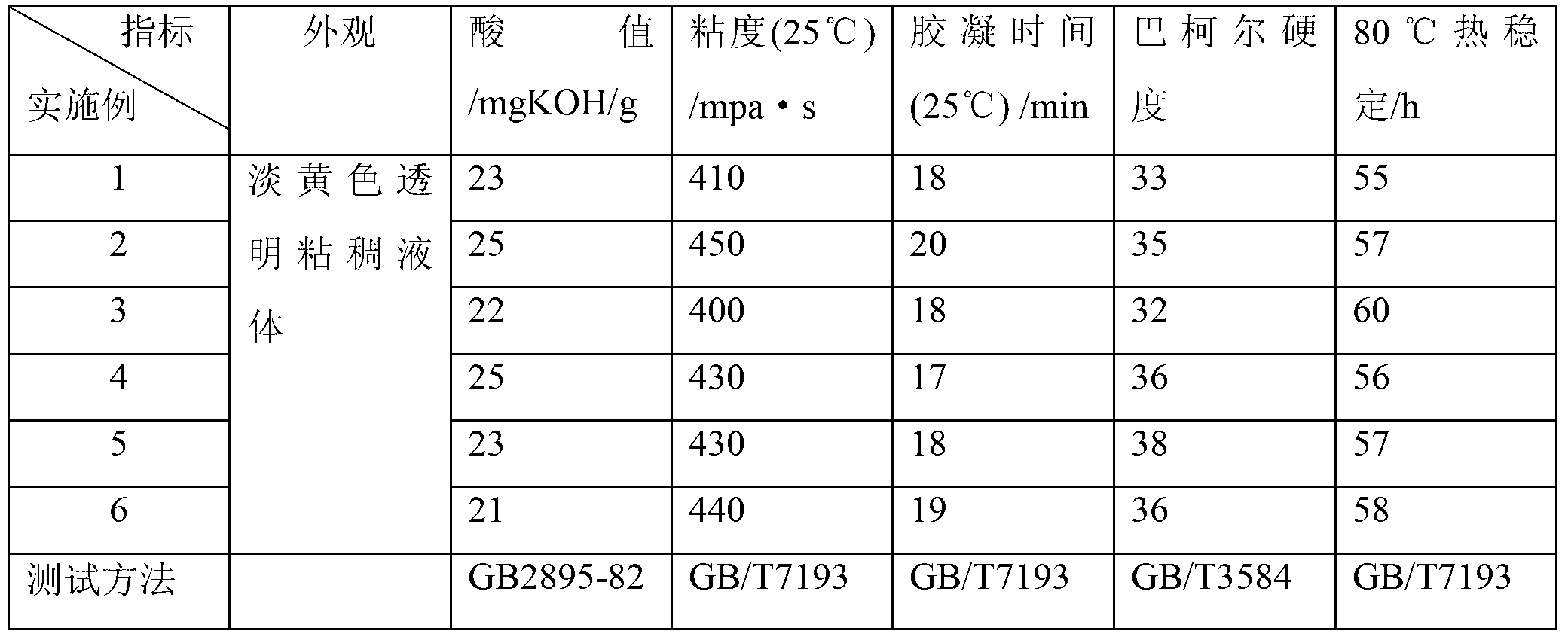 Preparation method of terephthalic type unsaturated polyester resin