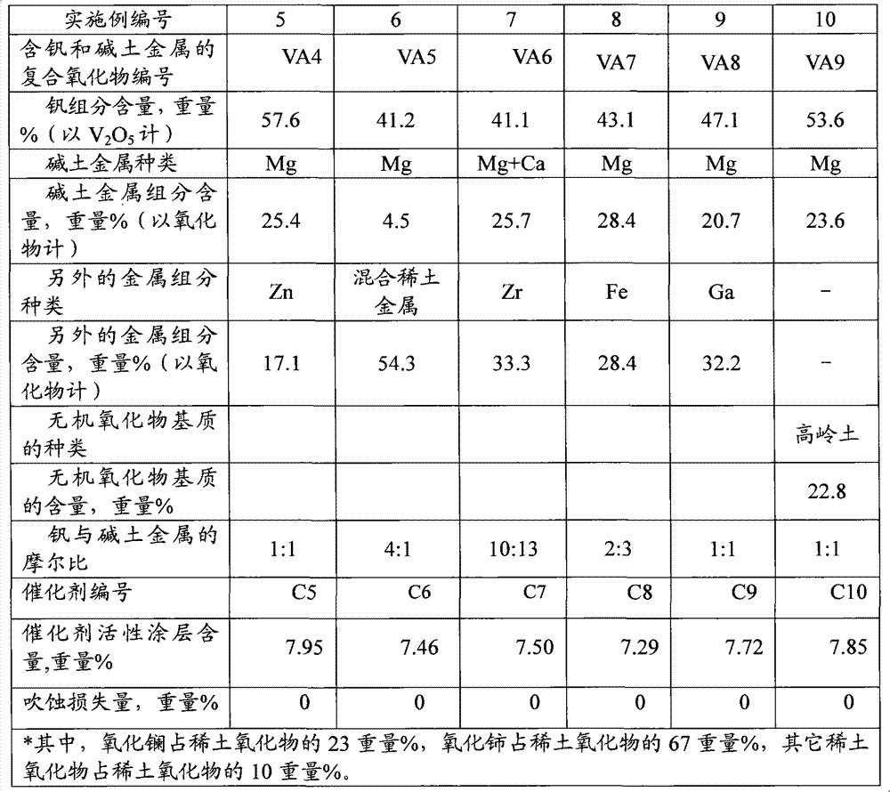 Method for reducing alkene and sulfur content in gasoline and method for producing propylene