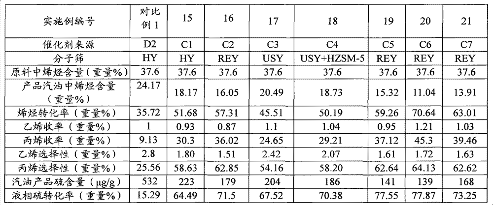 Method for reducing alkene and sulfur content in gasoline and method for producing propylene