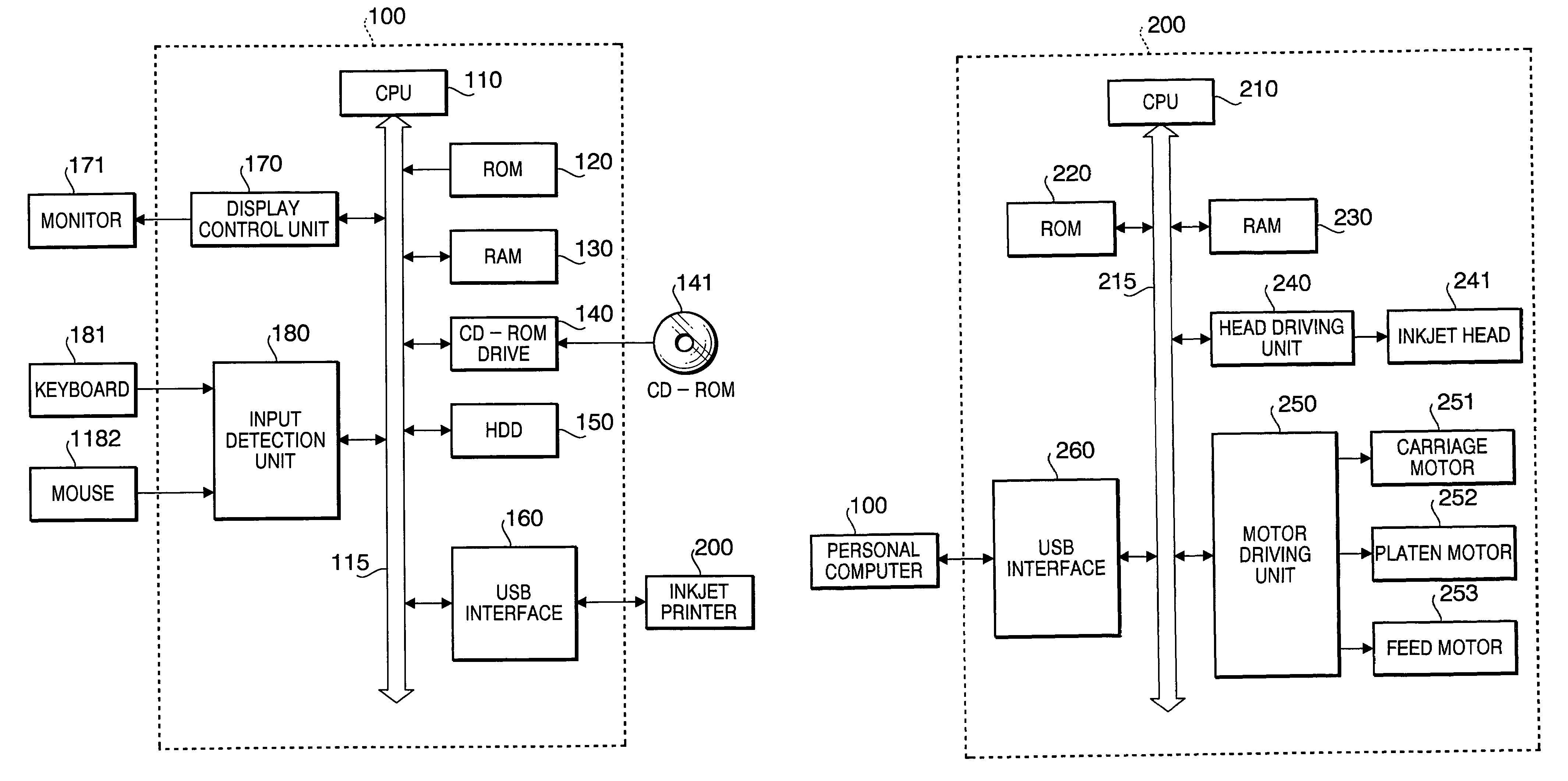 Image data processing system