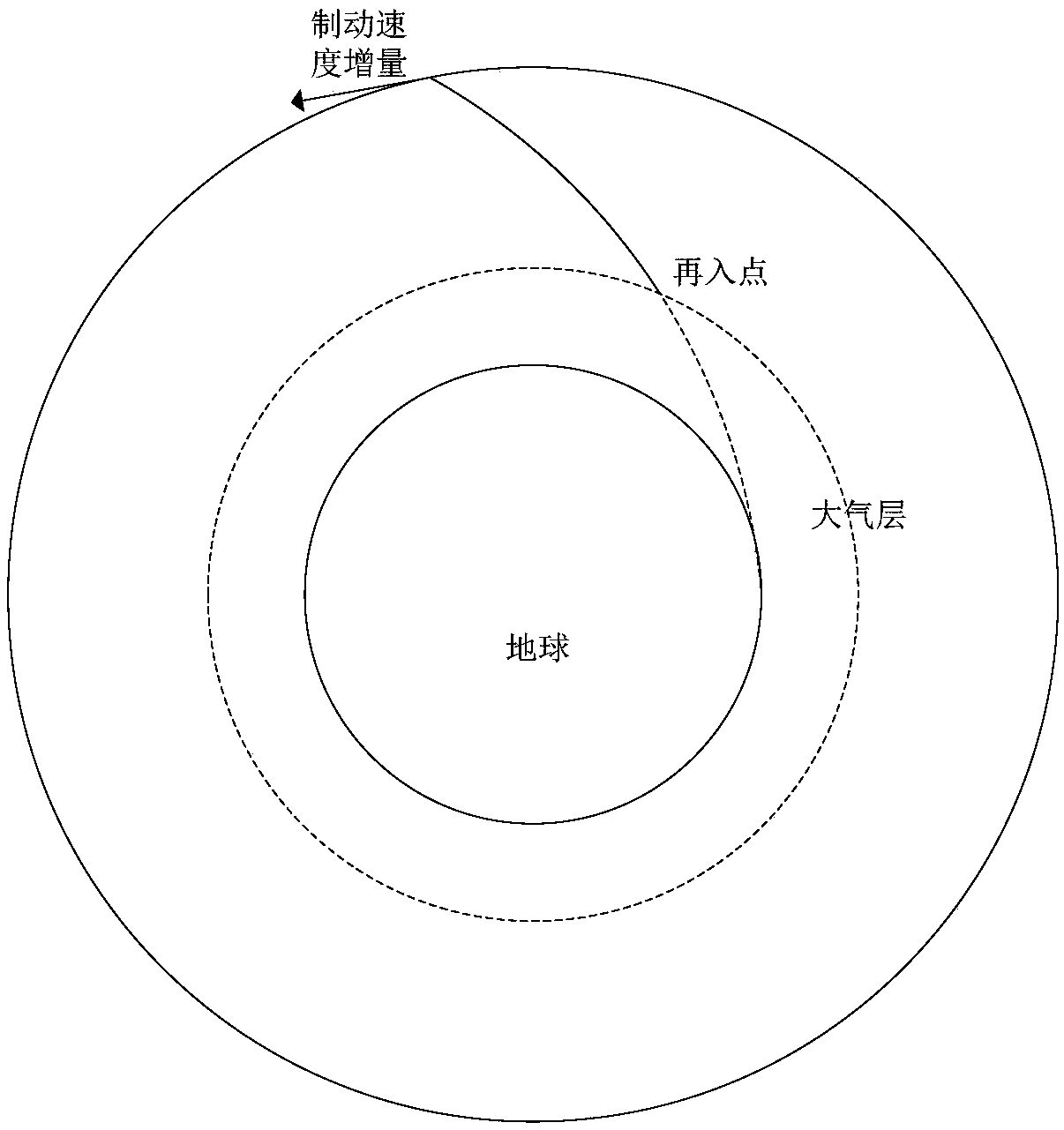 Planning method for spacecraft reentry return orbit