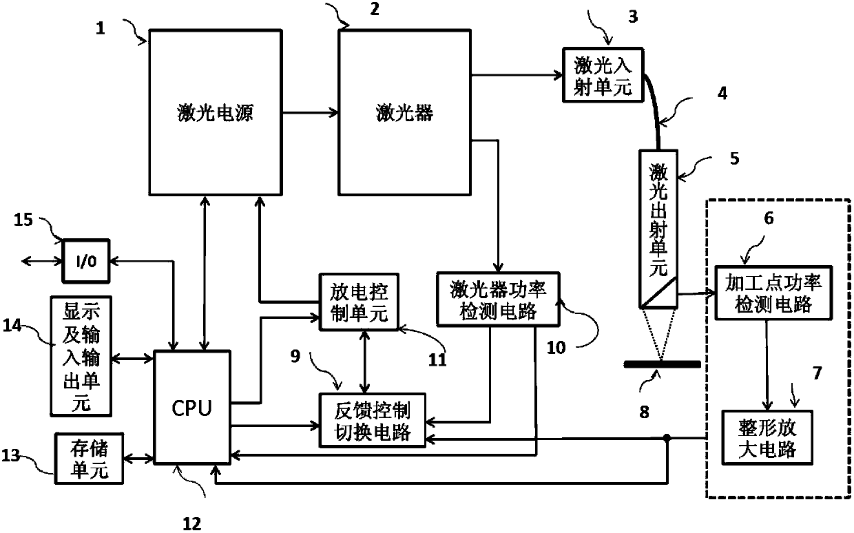 Double-path power negative feedback system for laser processing equipment