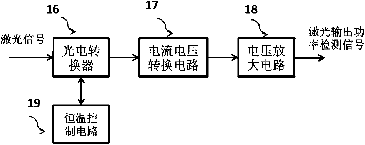 Double-path power negative feedback system for laser processing equipment