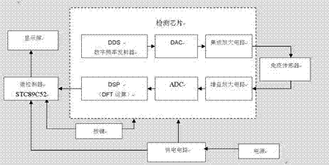 Immunosensor-based resistance-type pesticide residue detector