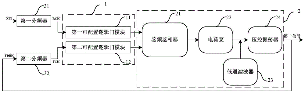 Phase-locked loop system