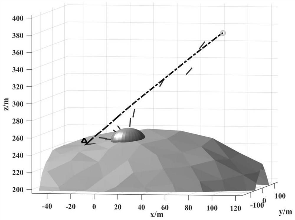 Online Optimization Method of Planetary Landing Trajectory Based on Inhomogeneous Expanding Ellipsoid