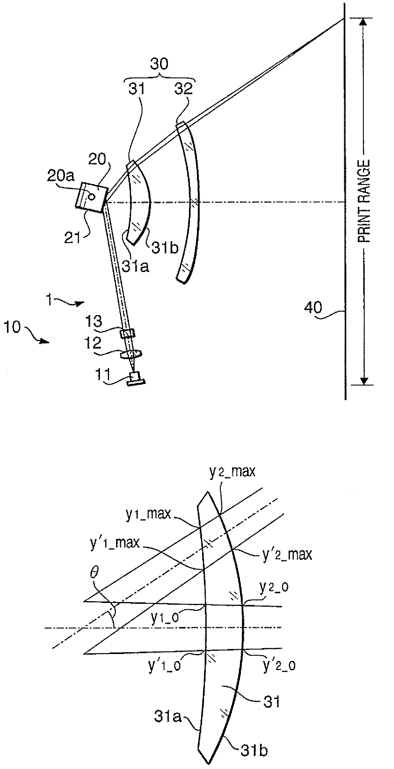 Scanning device