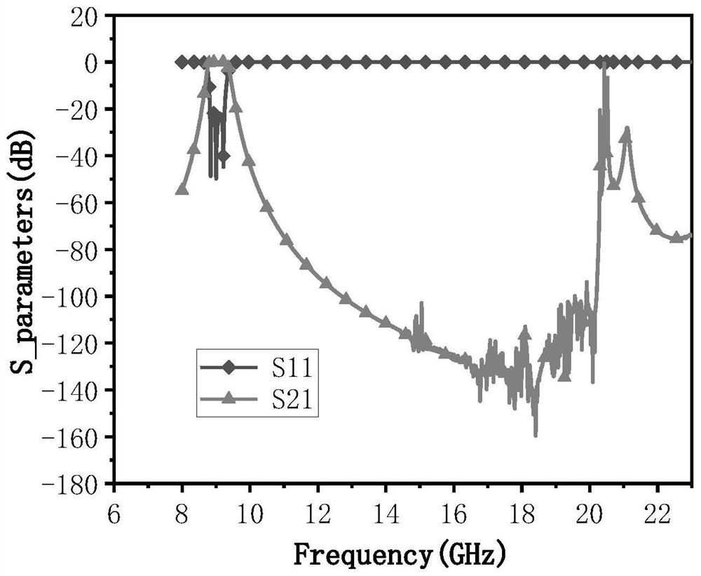 A time-domain and frequency-domain integrated microwave front-end high-power microwave protection device