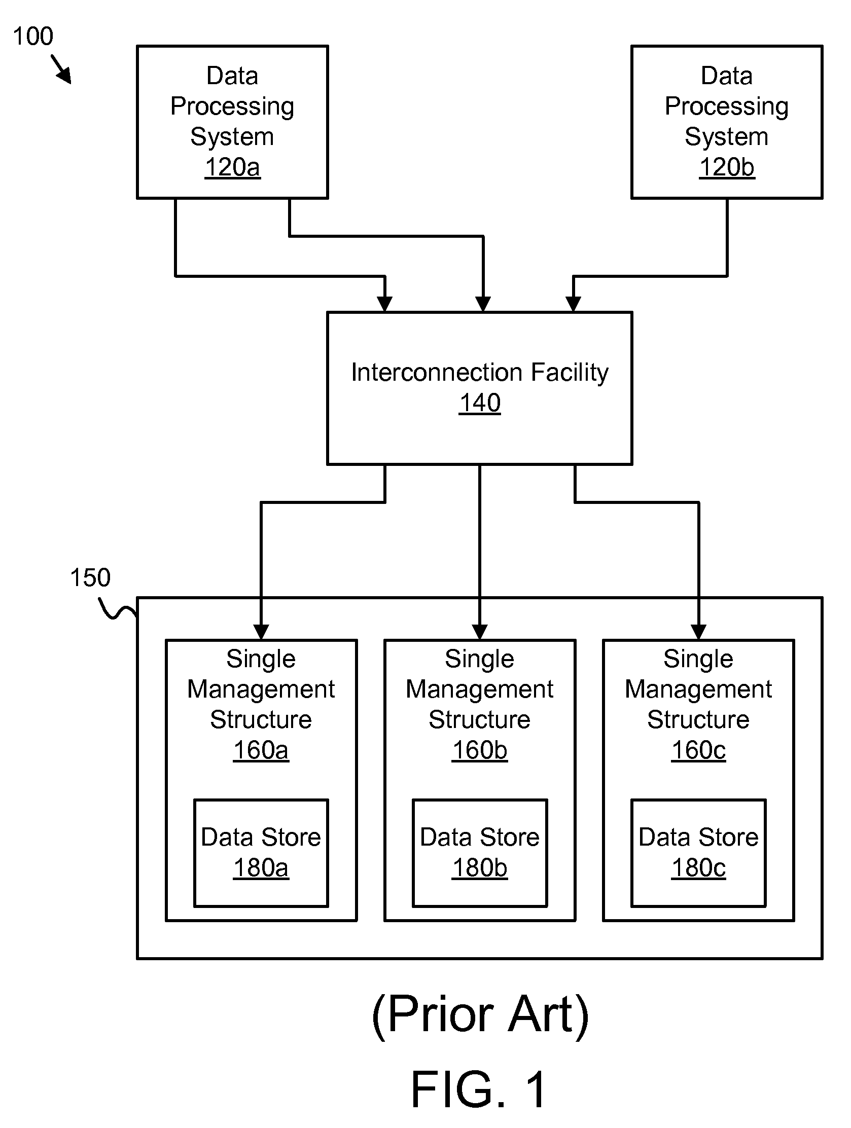 Apparatus and system for communicating with multiple data stores