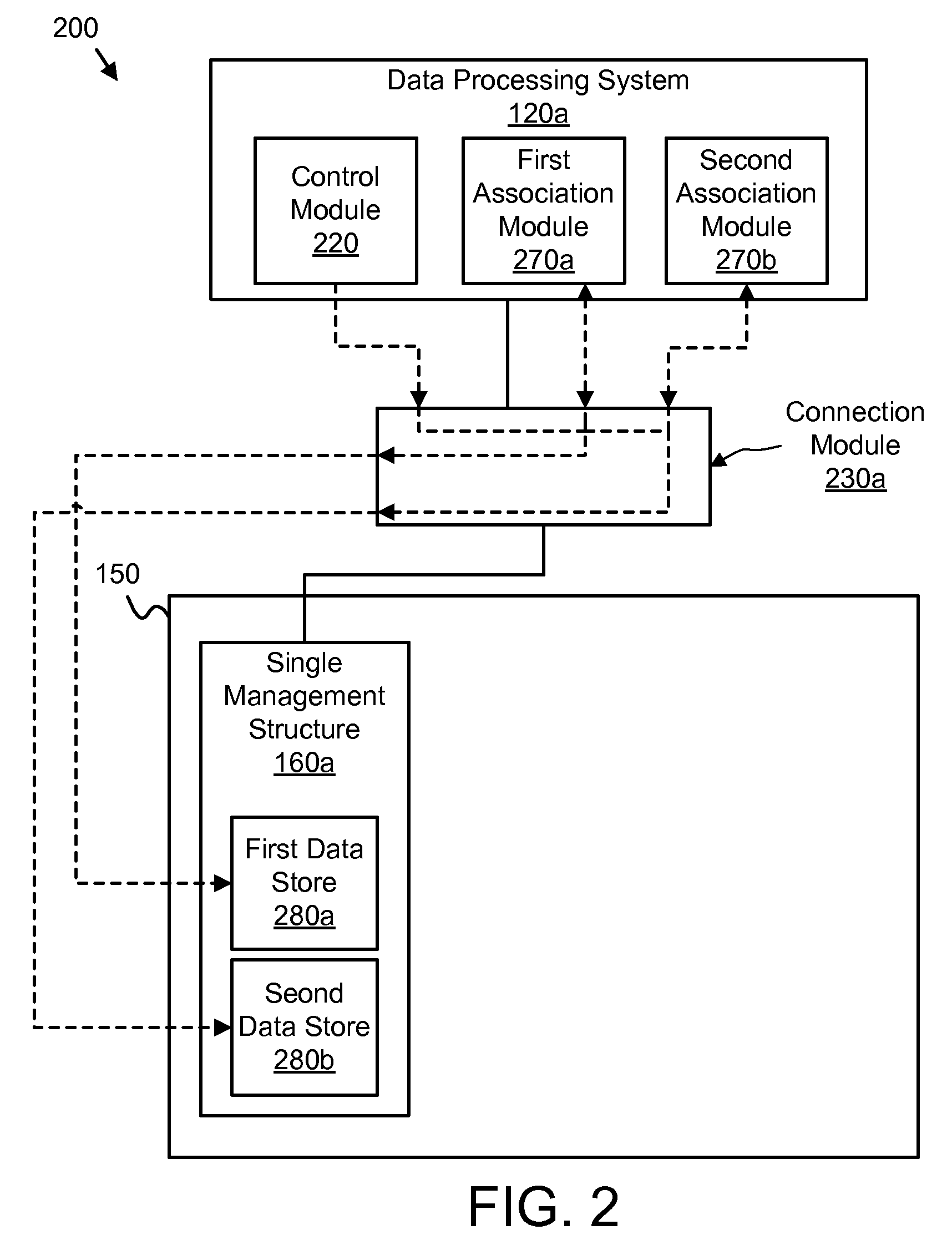 Apparatus and system for communicating with multiple data stores