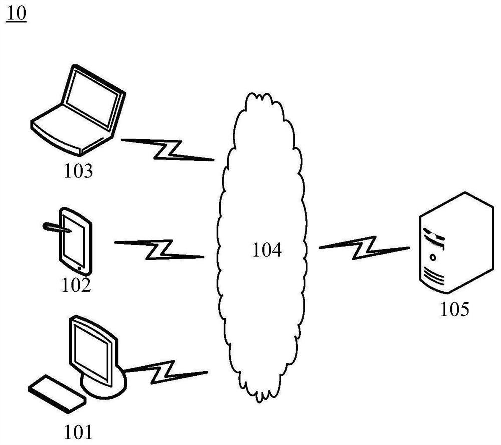 Automatic code integration test method and device and electronic equipment