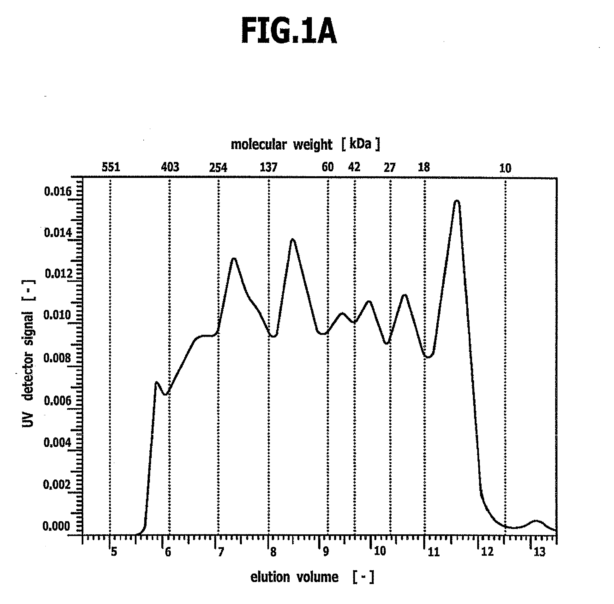 Nanoparticles and method for the production thereof