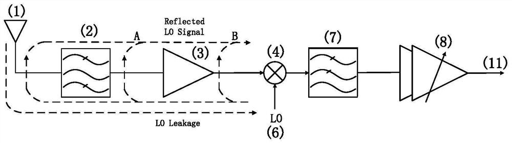 Signal processing method for calibrating direct current offset of single-frequency continuous wave Doppler radar