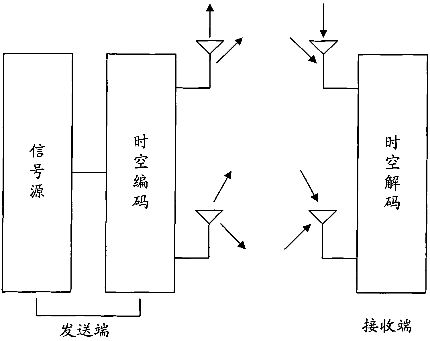 Method, system and device for switching multiple input/multiple output (MIMO) transmission modes