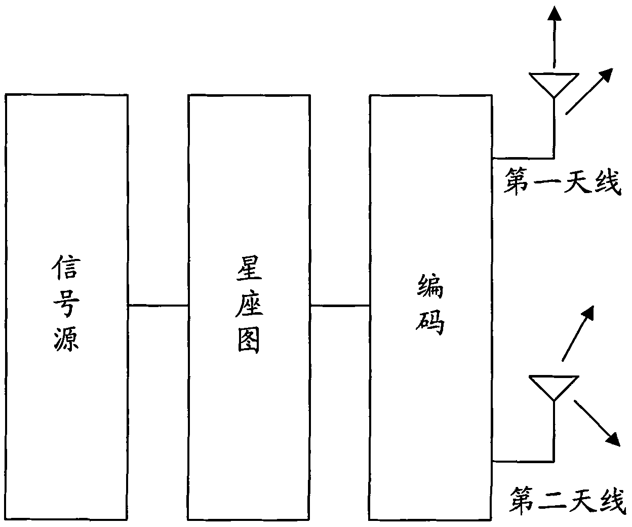 Method, system and device for switching multiple input/multiple output (MIMO) transmission modes