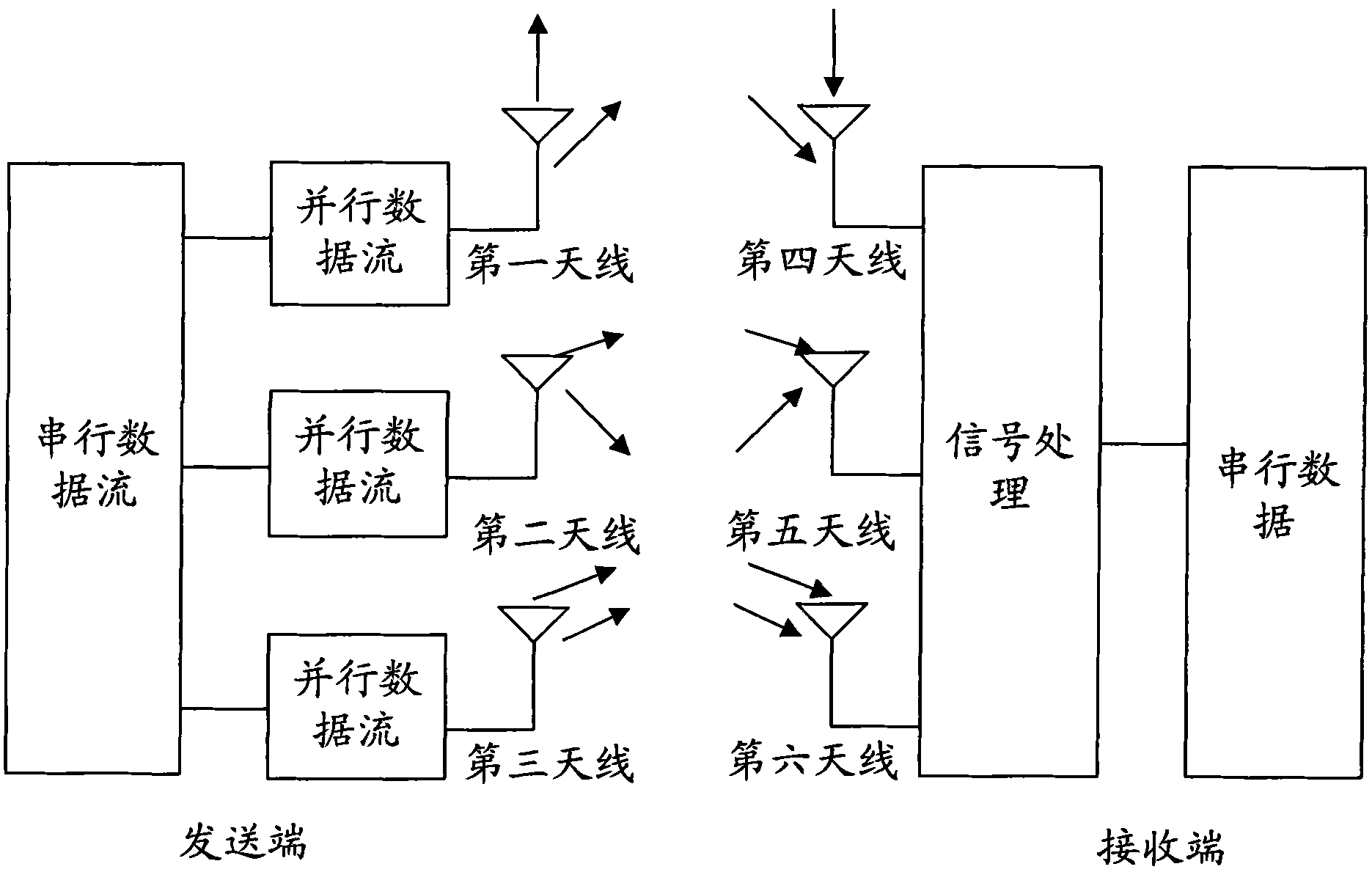 Method, system and device for switching multiple input/multiple output (MIMO) transmission modes