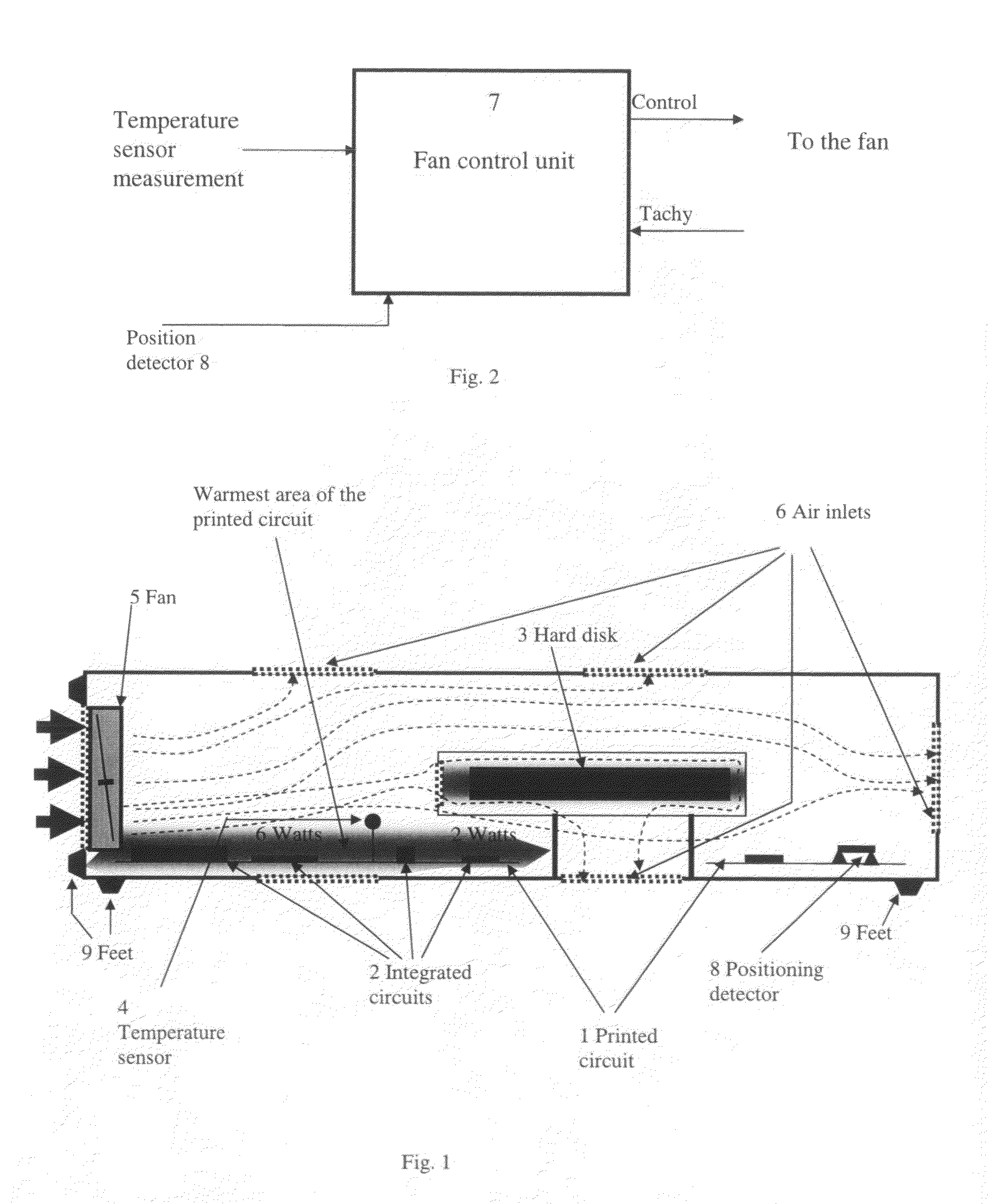 Method for fan control according to the position of a device and device implementing the procedure