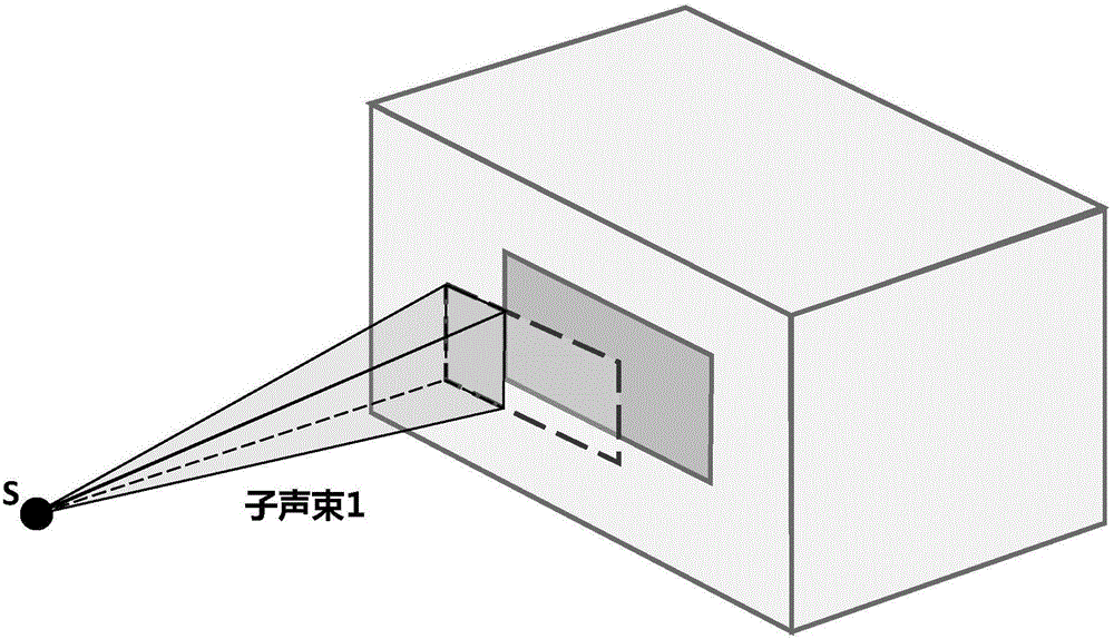 Indoor and outdoor sound transmission simulation method combining ray tracing method with sound beam tracing method