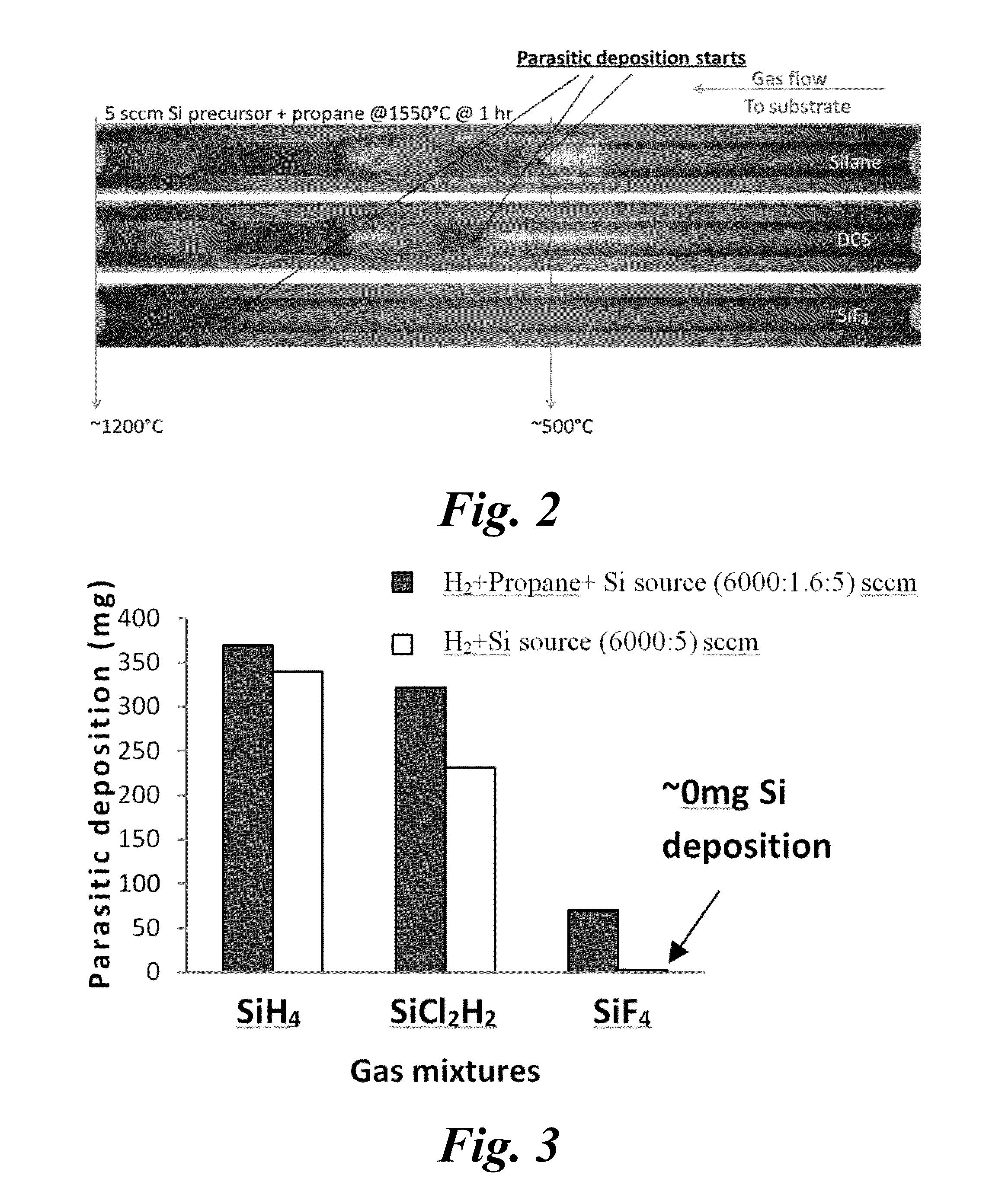 Pretreatment Method for Reduction and/or Elimination of Basal Plane Dislocations Close to Epilayer/Substrate Interface in Growth of SiC Epitaxial