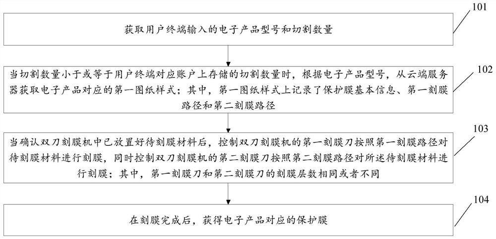 Protective film cutting method based on double-cutter film engraving machine