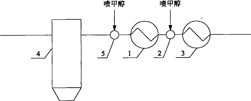 Low-temperature rectisol process and device