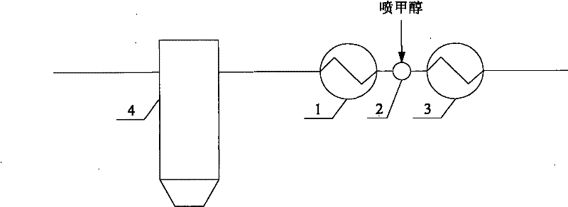 Low-temperature rectisol process and device