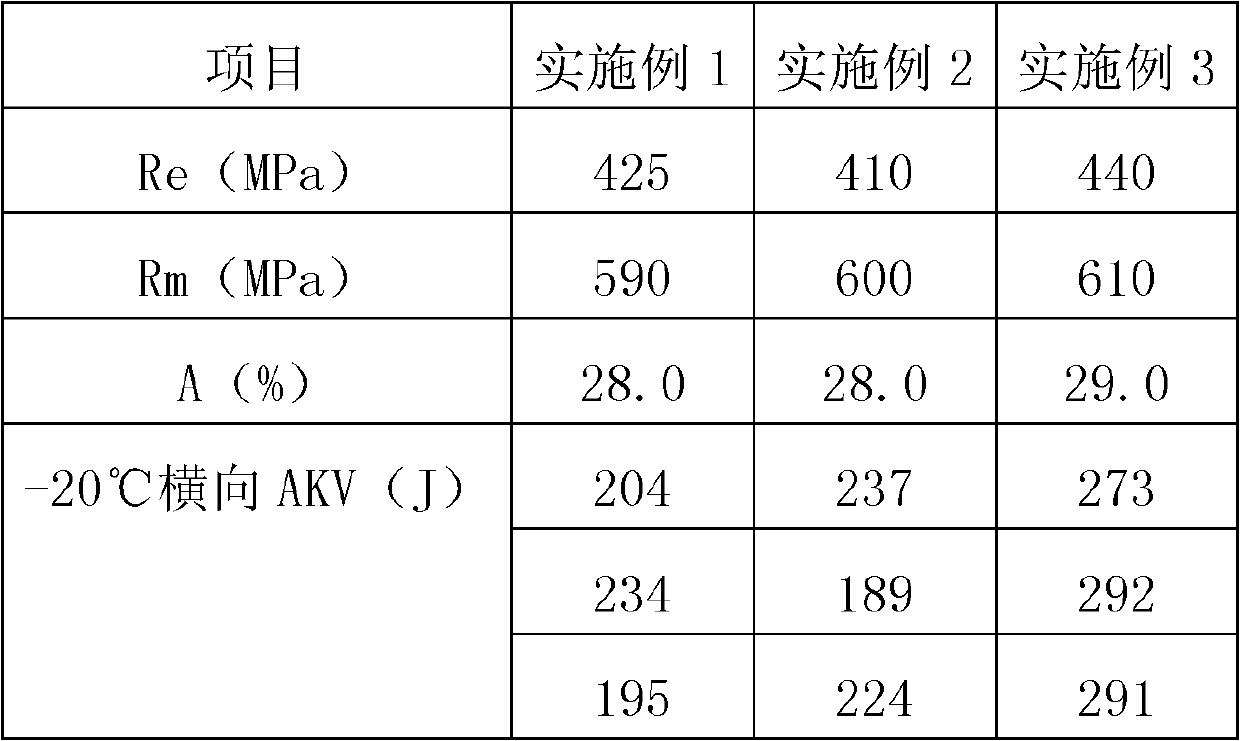 Low-alloy high-strength wide and thin steel plate