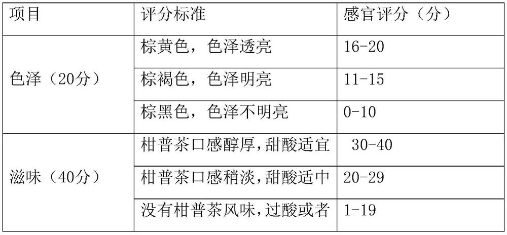 Preparation method of citrus and Pu' er tea beverage