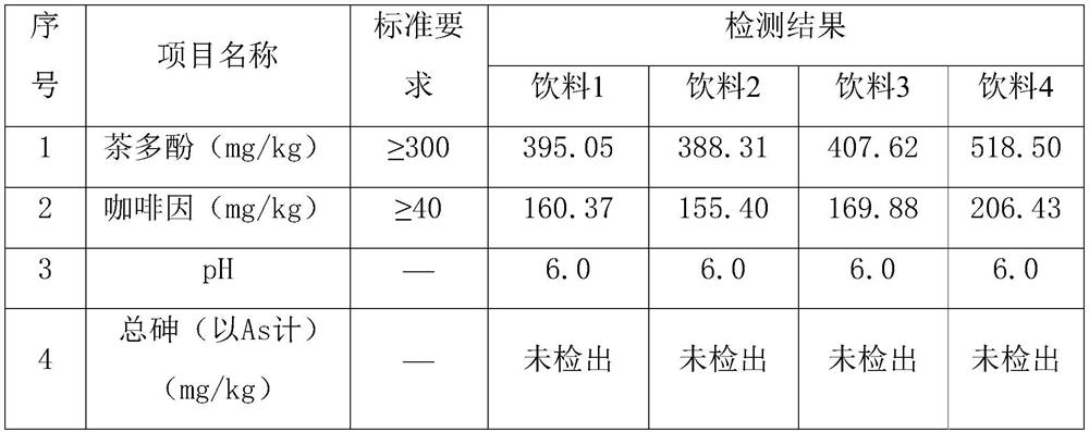 Preparation method of citrus and Pu' er tea beverage