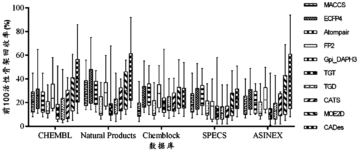 Molecular characterization based on prediction of protein affinity and application thereof