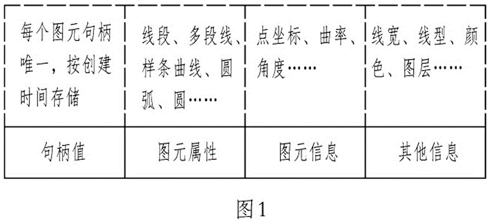 Embedding and Extraction of Copyright Characters in Vector Graphics