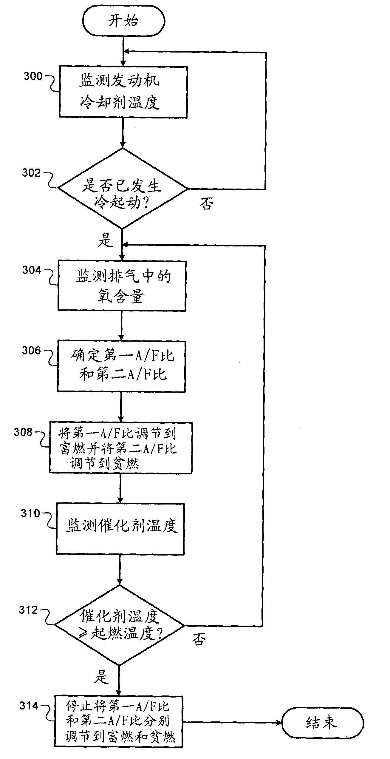 Fuel control strategy for heating a catalyst