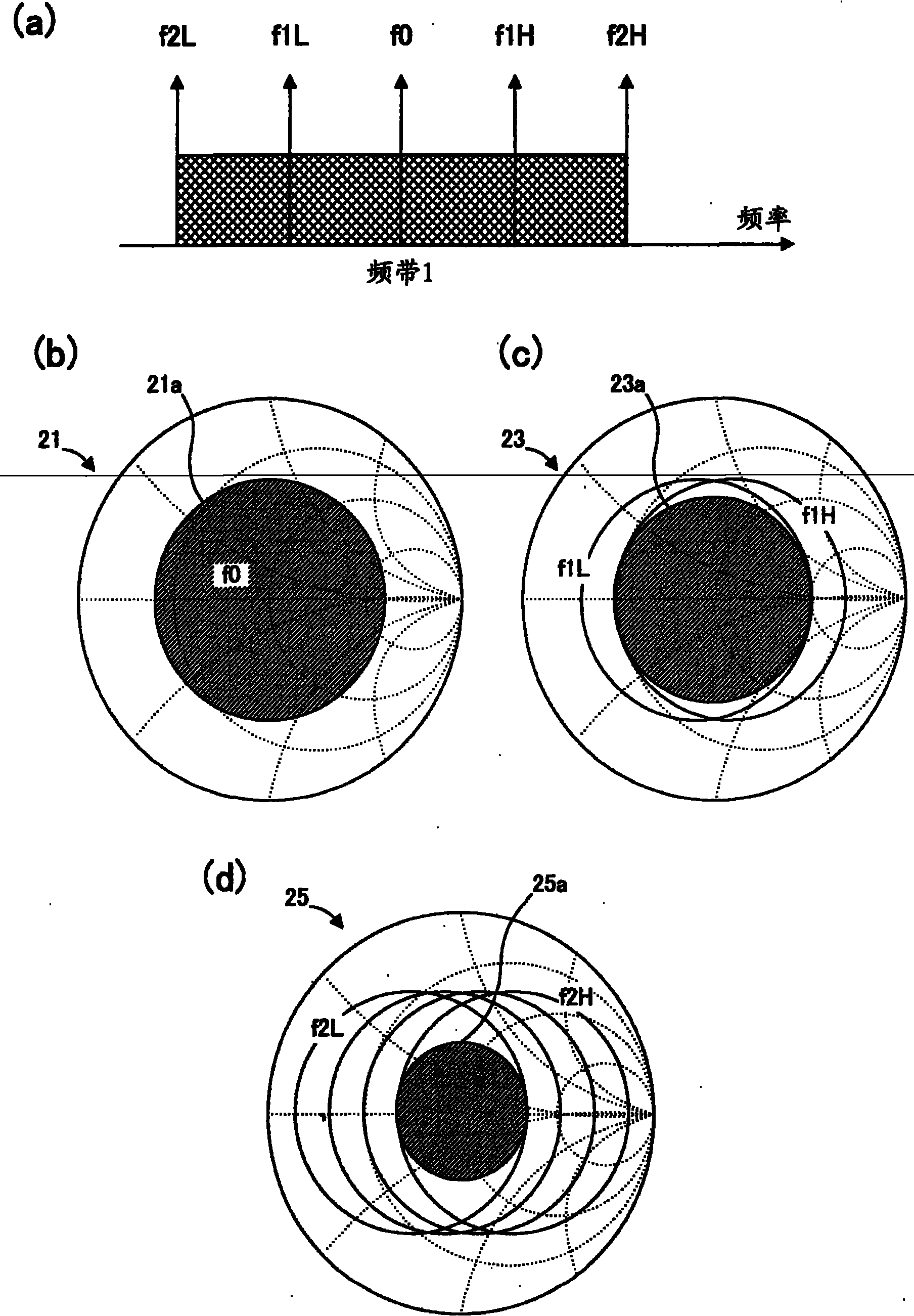 Communication device