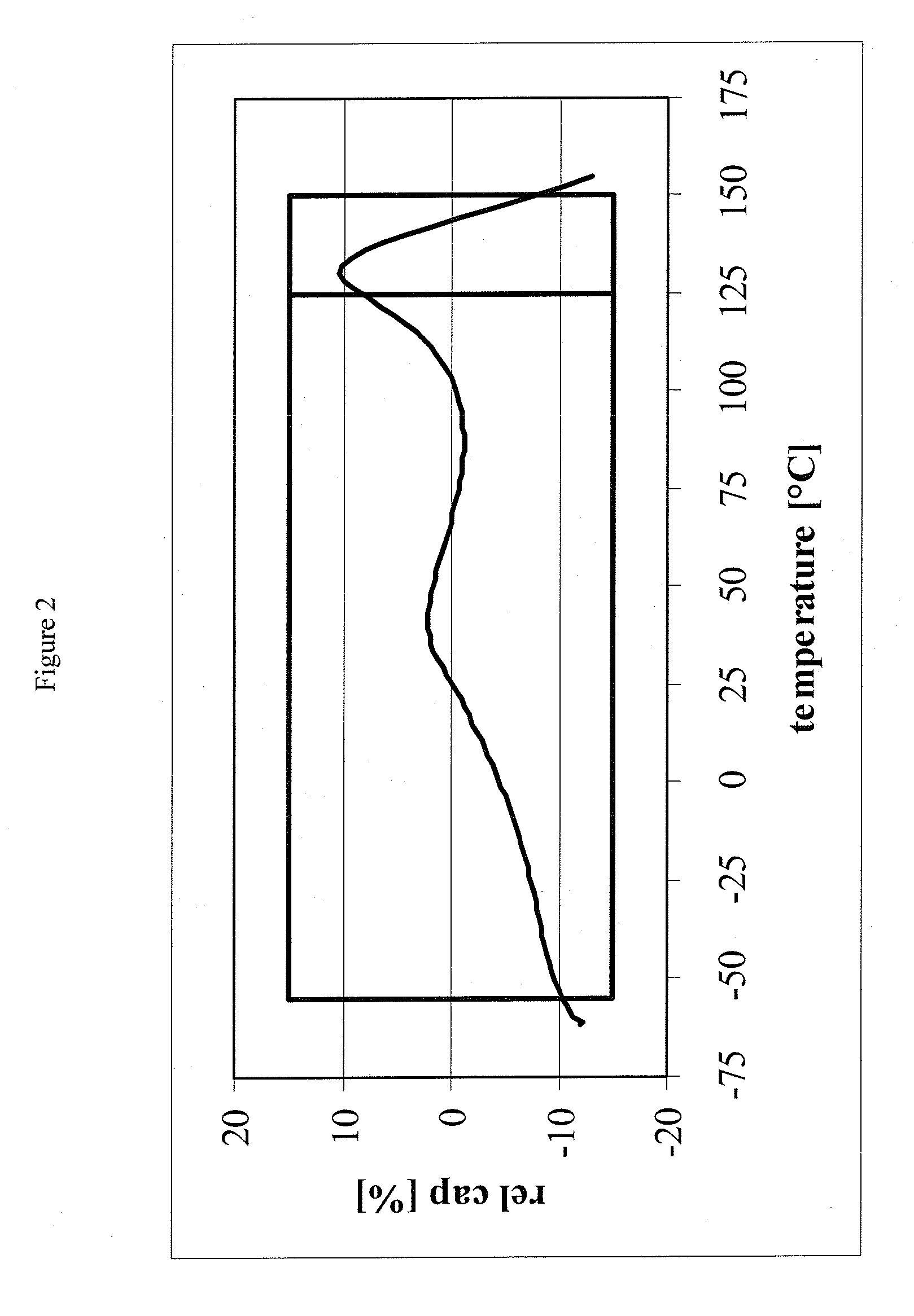 X8R Dielectric Composition For Use With Nickel Electrodes