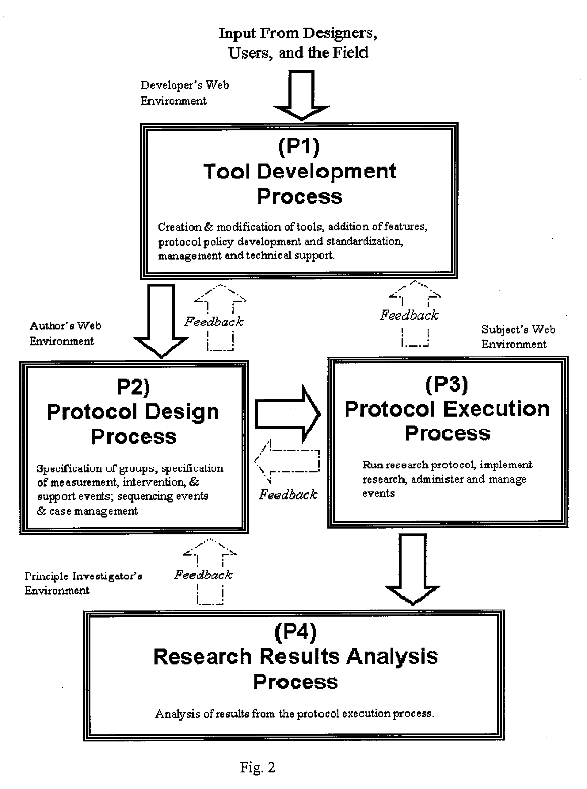 Research protocol toolkit