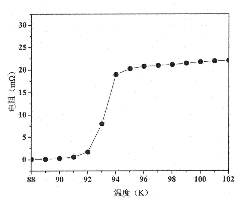 Preparation method of single-domain Gd-Ba-Cu-O superconducting block